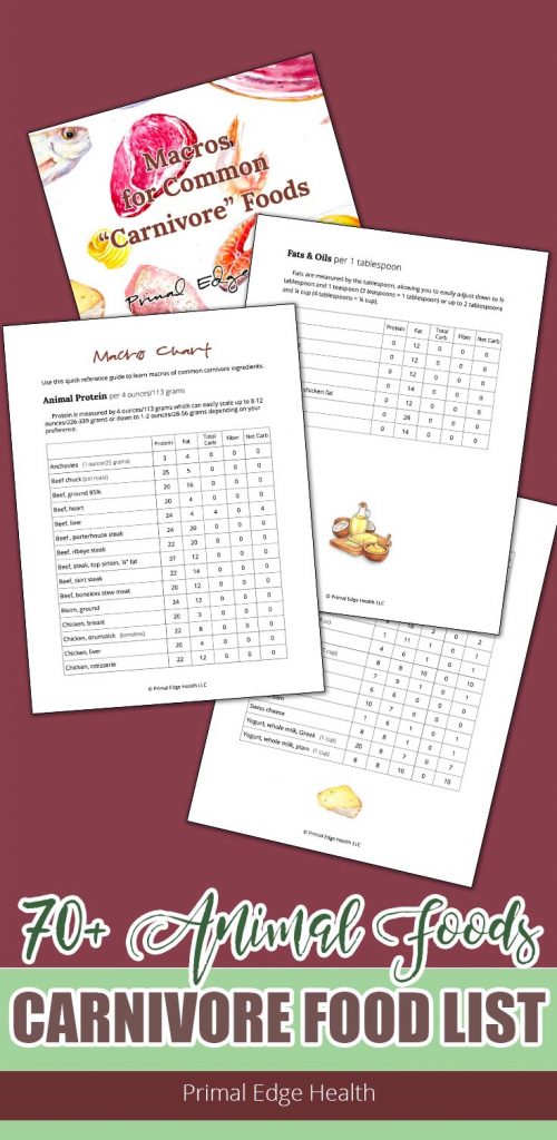 Printable Carnivore Food List with Macros Primal Edge Health