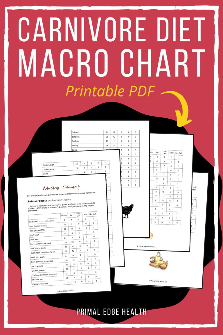 Carnivore Diet Macro Food Chart (Printable)