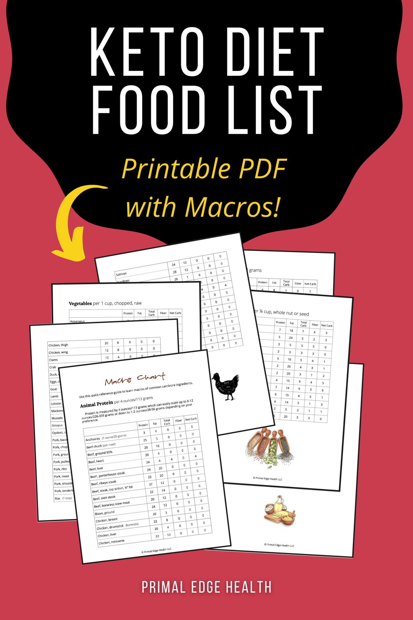 keto diet food list with macros printable pdf primal