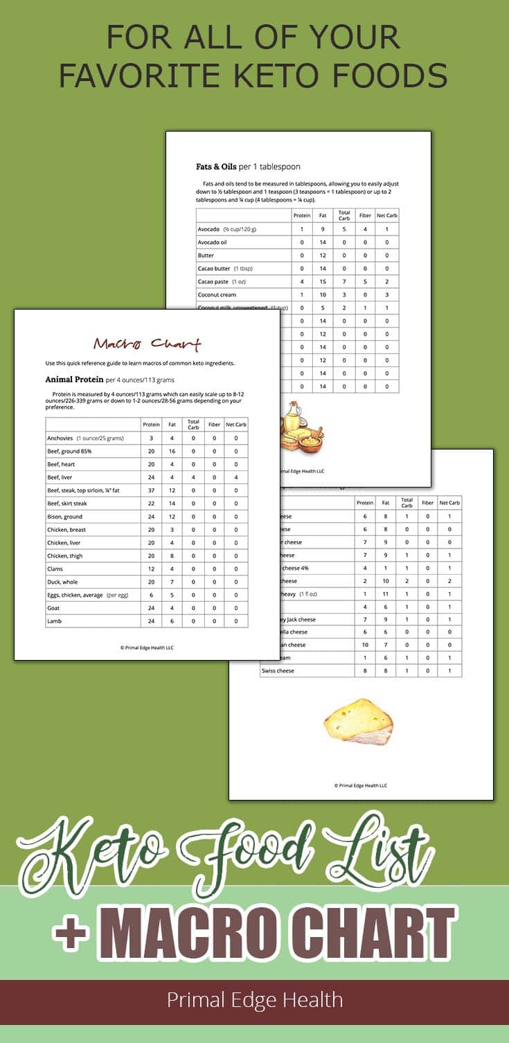 Keto Food List With Macros Printable