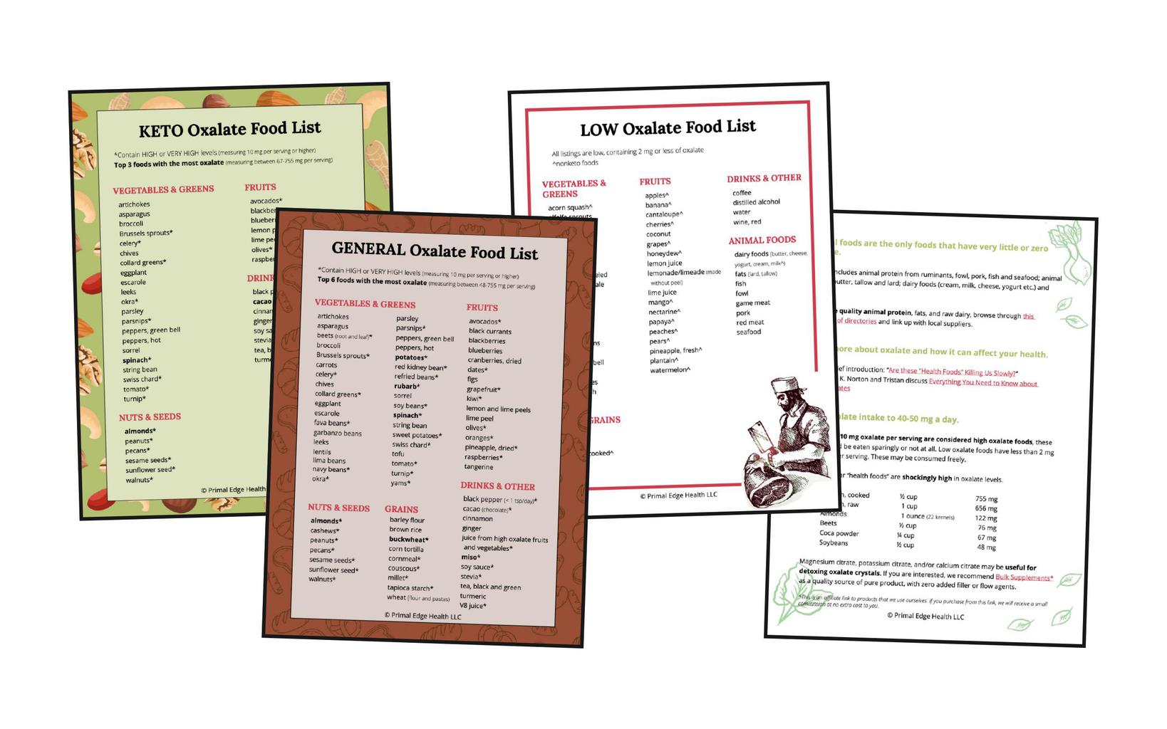 Printable Oxalate Food Chart Printable Templates