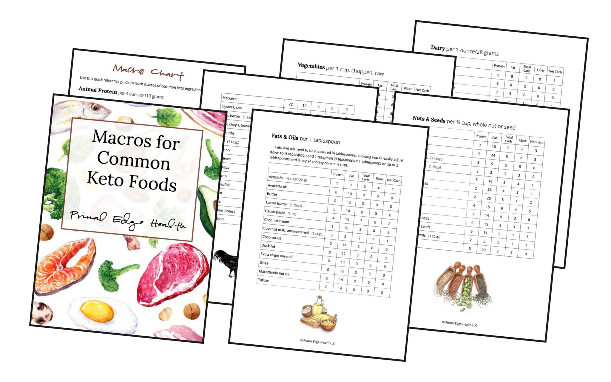 keto diet food list with macros printable pdf primal