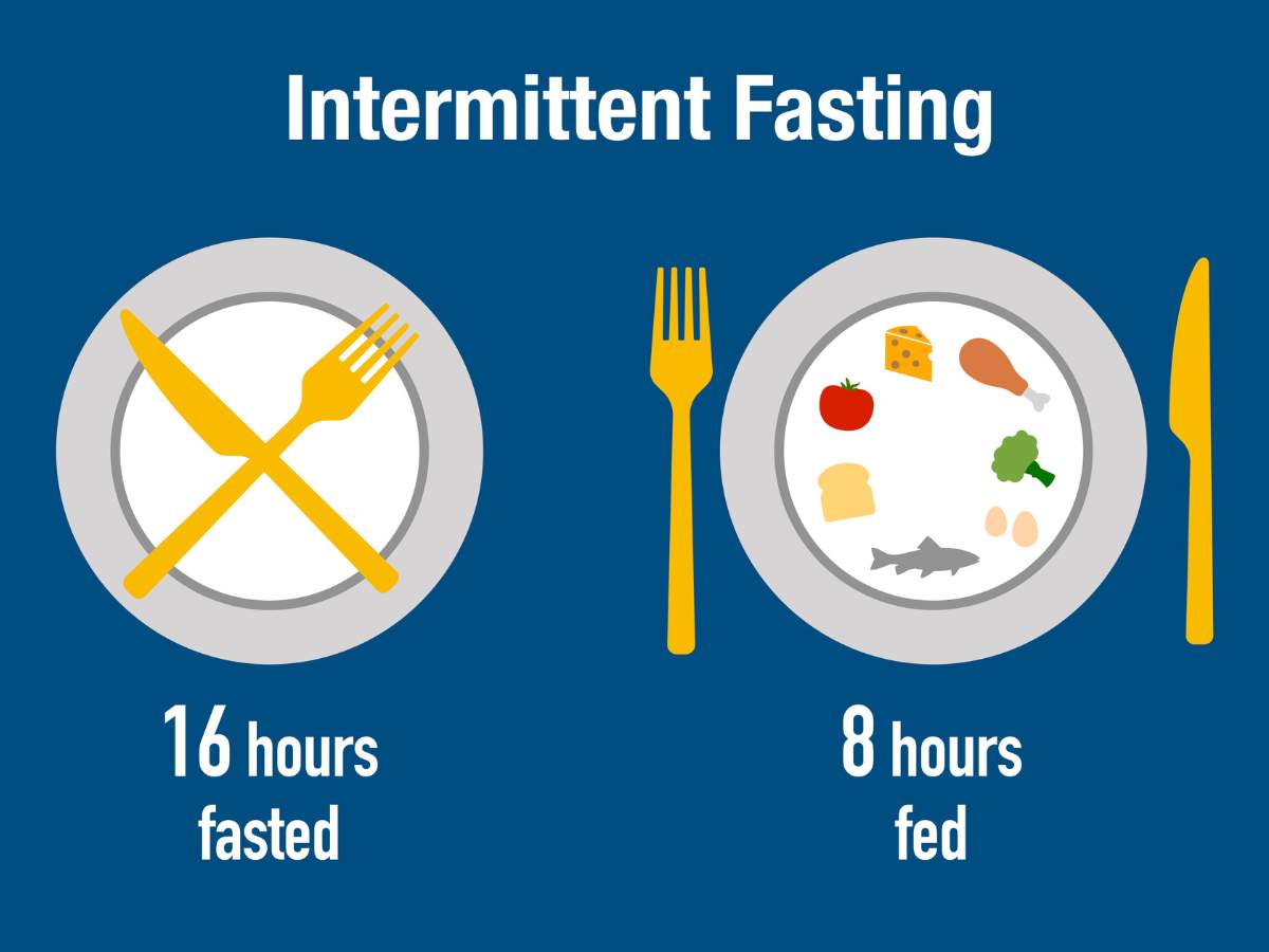 What is Intermittent Fasting 18 6 A Weight Loss Guide